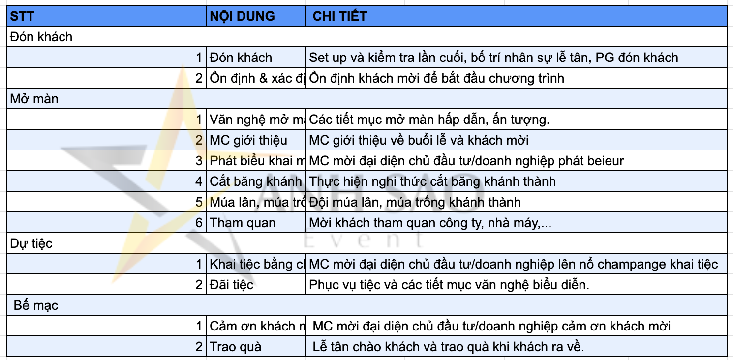 quy trình tổ chức lễ khánh thành 